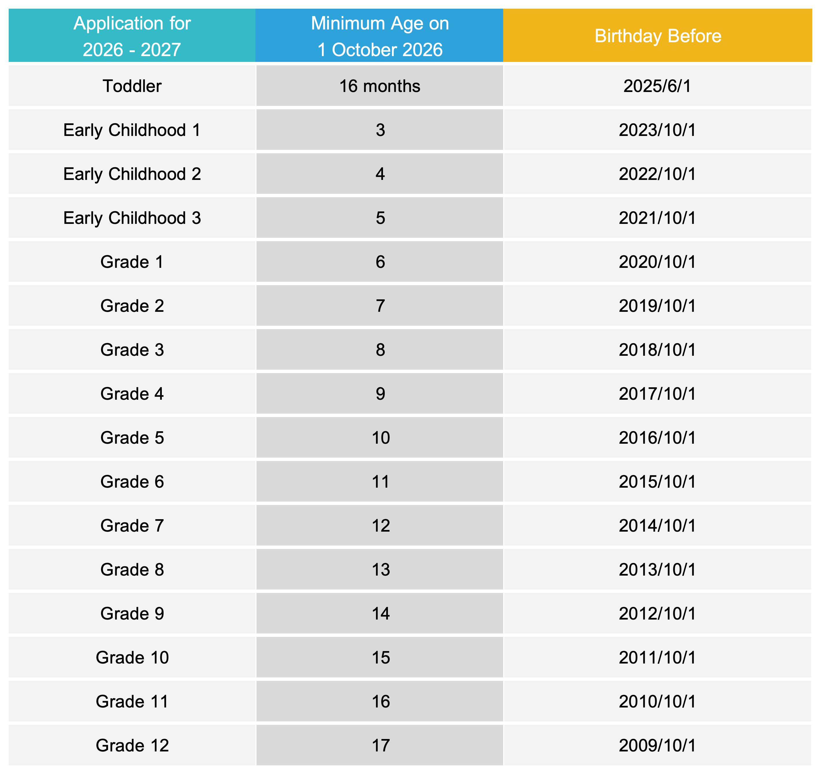 Application_Age_Table_Editable_High_Fidelity_Sheet(2).jpg